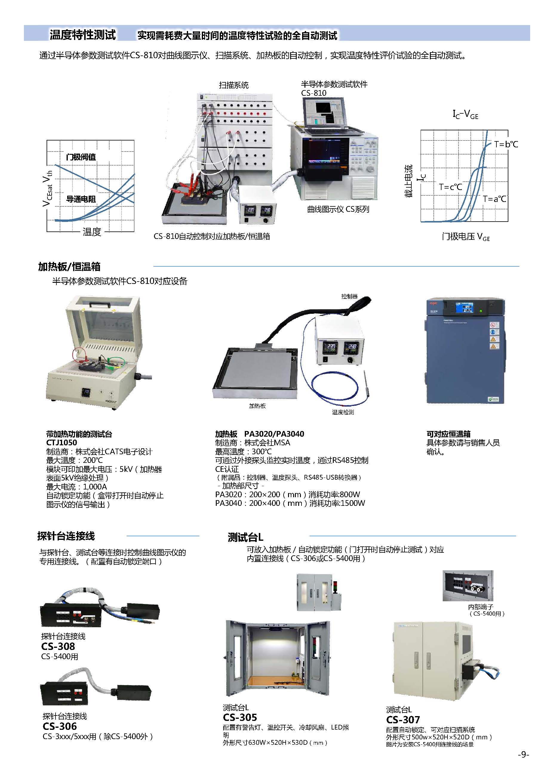 2015 版IWATSU CURVE TRACER 中文样本 2018_页面_09.jpg