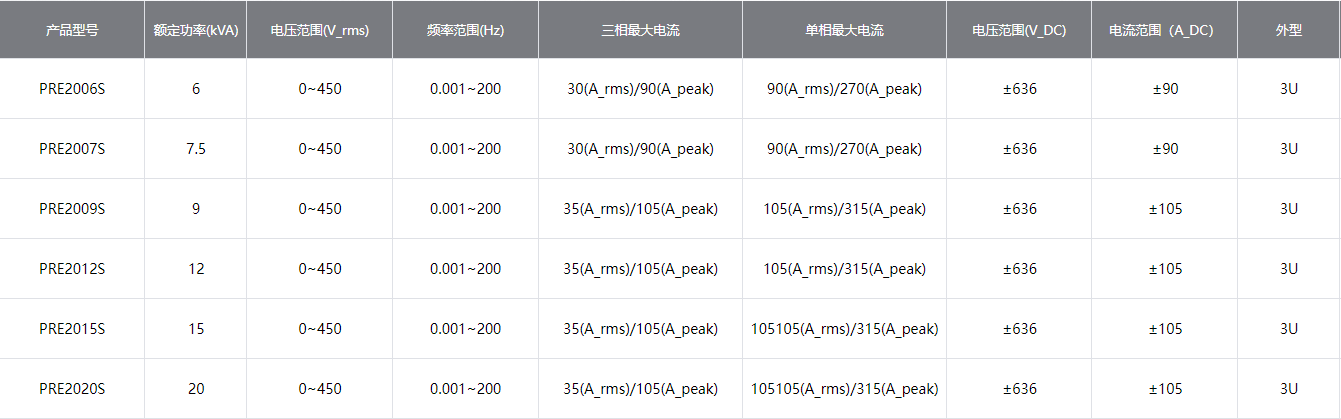 回馈型可编程交流源载一体机PRE20规格参数.png